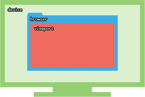 Browser Viewport