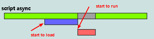 Script Tag
