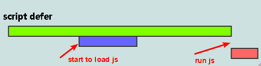 Script Tag