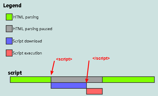 Script Tag